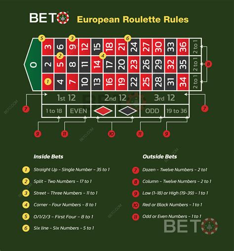 roulette cheat sheet